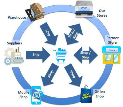 retail-supply-chain-1